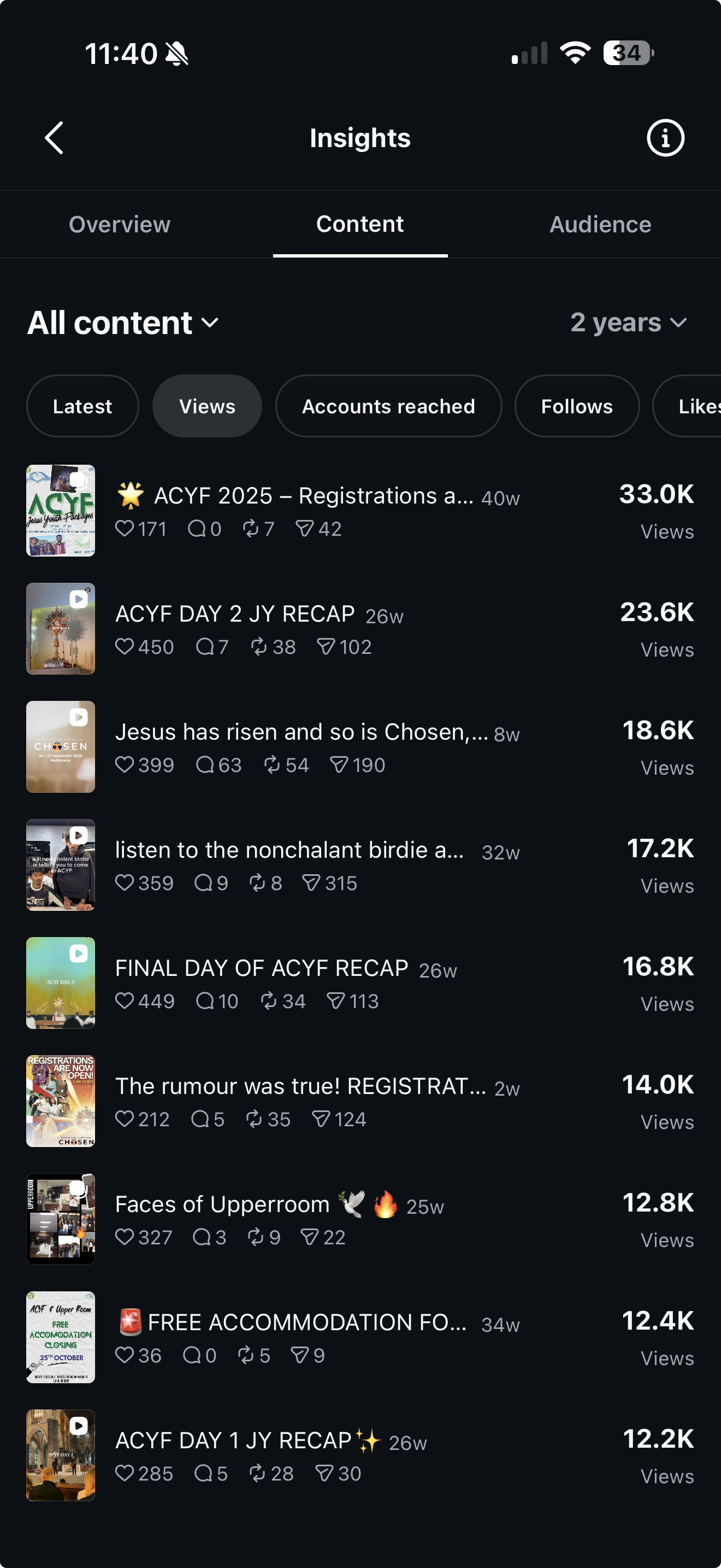 JY Australia Instagram Insights — top content by views over 2 years, top post 33K views